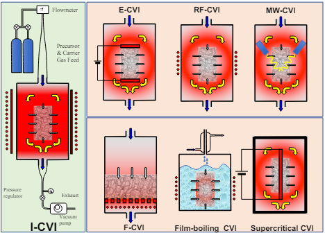 MWCVI Optimization