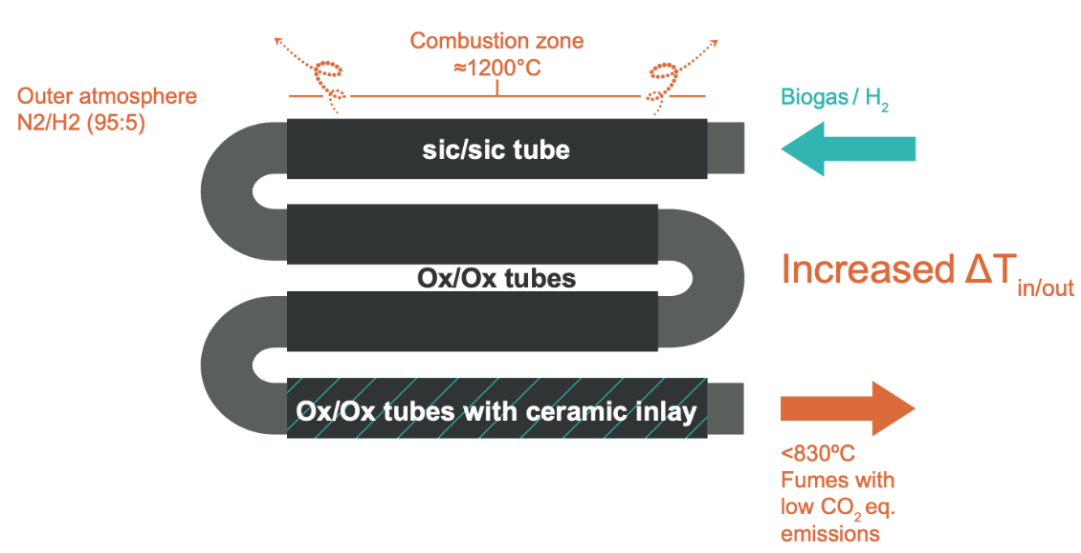 radiant tube