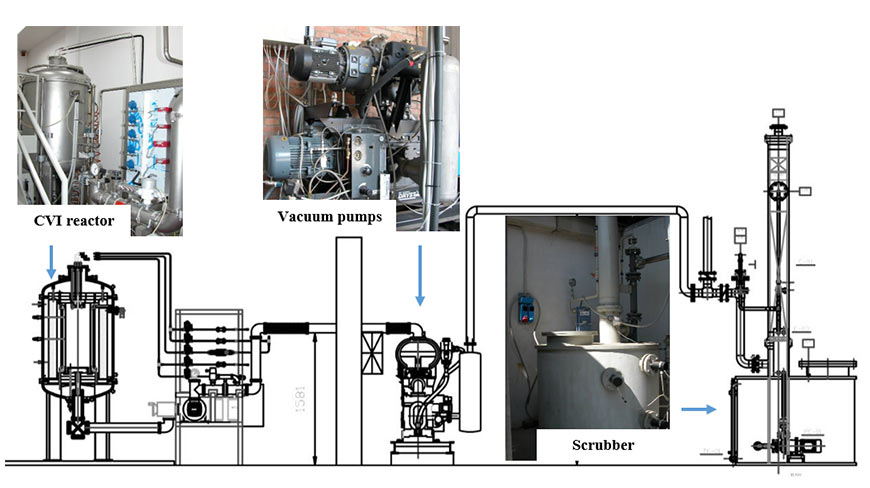 ENEA CVI plant. Source: ENEA